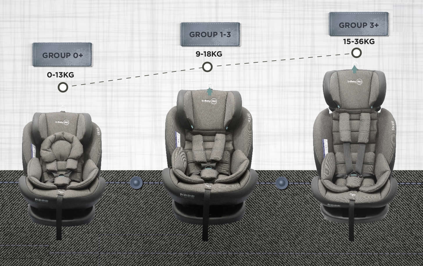 Siège d'auto Isofix 360 Noir - Burbay