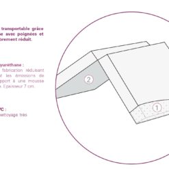 Candide Matelas Pliant