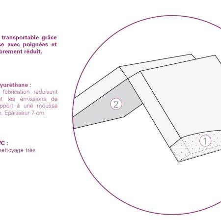 Candide Matelas Pliant