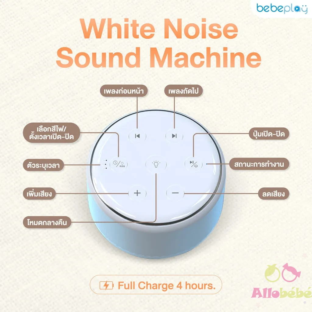 fonctionalité Machine à Bruit