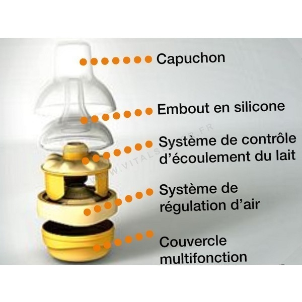 Medela Tétine Calma - Medela Maroc - Puériculture Maroc - Bebemaman