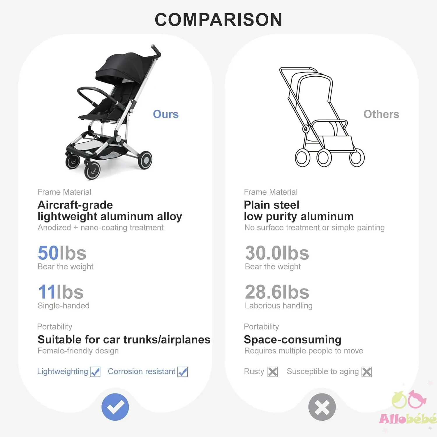 Poussette de voyage pour avion Poussette parapluie ultra compacte M9