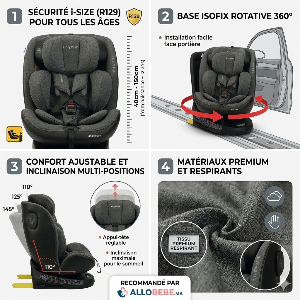 siège auto isofix rotatif
