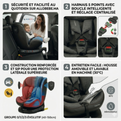 siège auto isofix rotatif