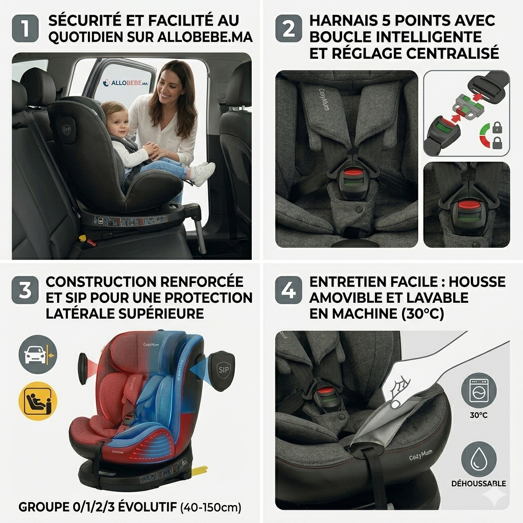 siège auto isofix rotatif
