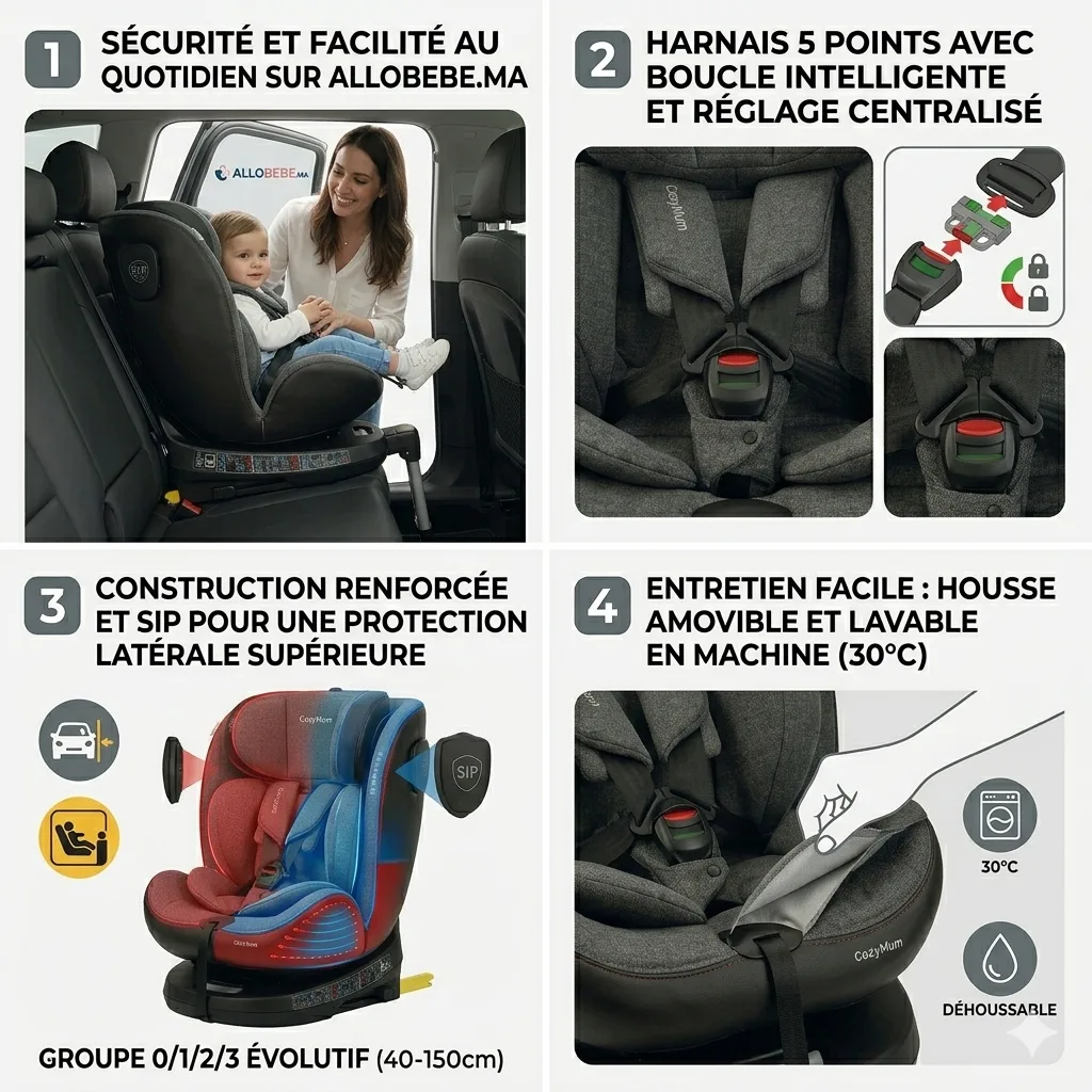 siège auto isofix rotatif