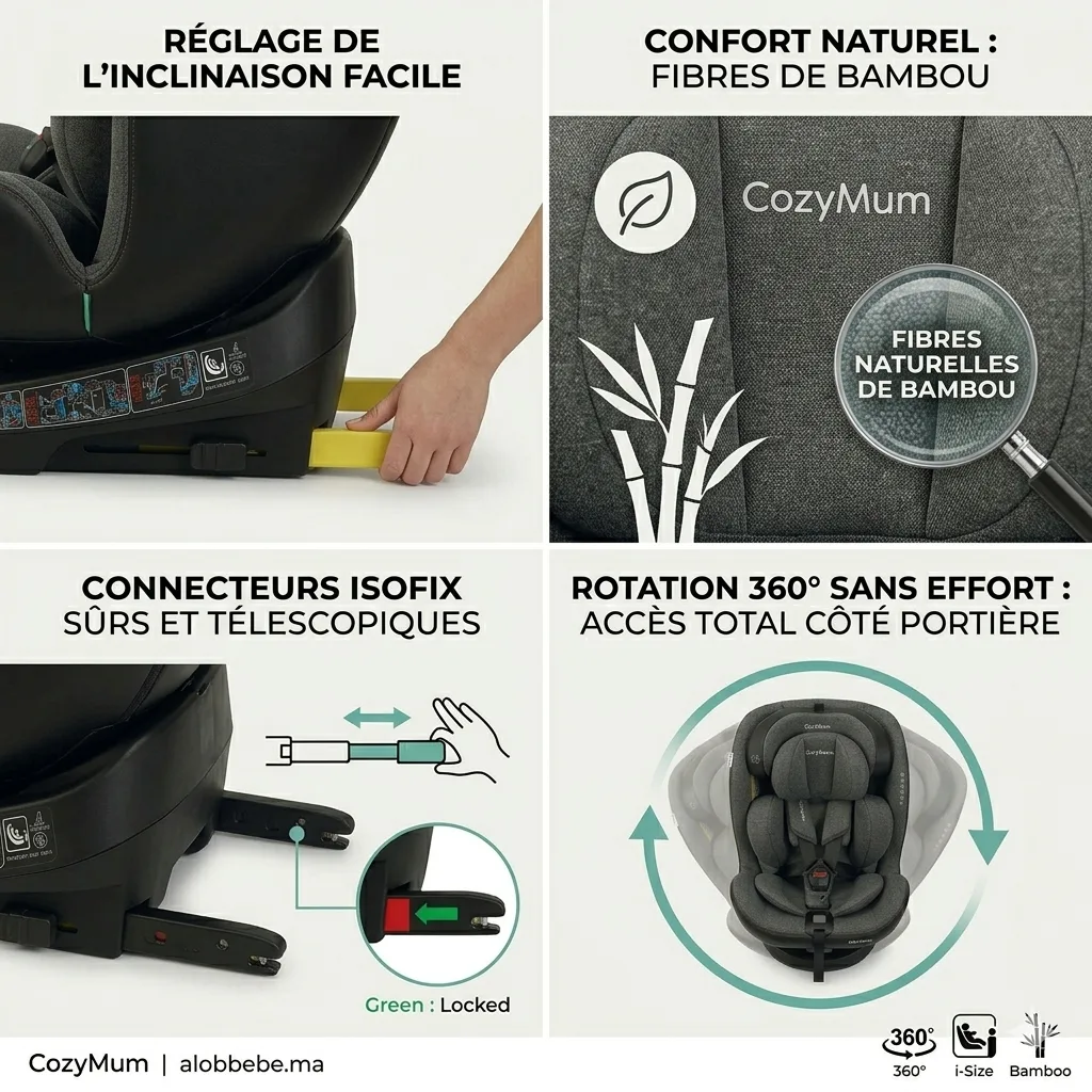 siège auto isofix rotatif