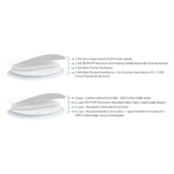 Coussinets D'allaitement Lavables 6pcs - Sevi