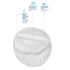 Coussinets d'allaitement lavables x6 - Babyjem